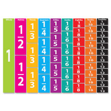 Ashley Prod. Die-cut Magnet Compare Fraction Set