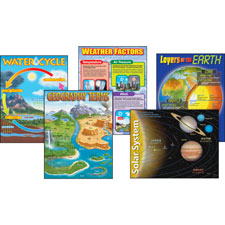 Trend Gr 2-9 Earth Science Learning Charts Combo