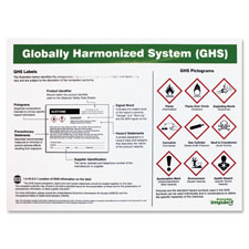 Impact Products GHS Label Guideline English Poster